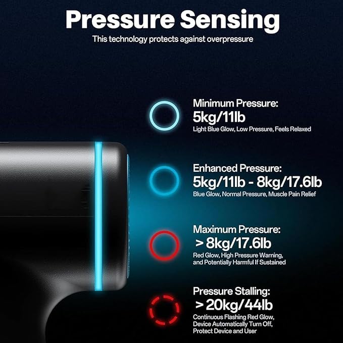 Handheld Deep Tissue Massage Gun - Precision & Comfort for Superior Muscle Recovery, Relieves Soreness & Stiffness